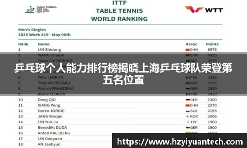 乒乓球个人能力排行榜揭晓上海乒乓球队荣登第五名位置