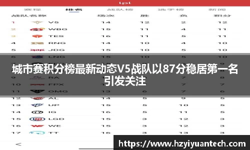 城市赛积分榜最新动态V5战队以87分稳居第一名引发关注